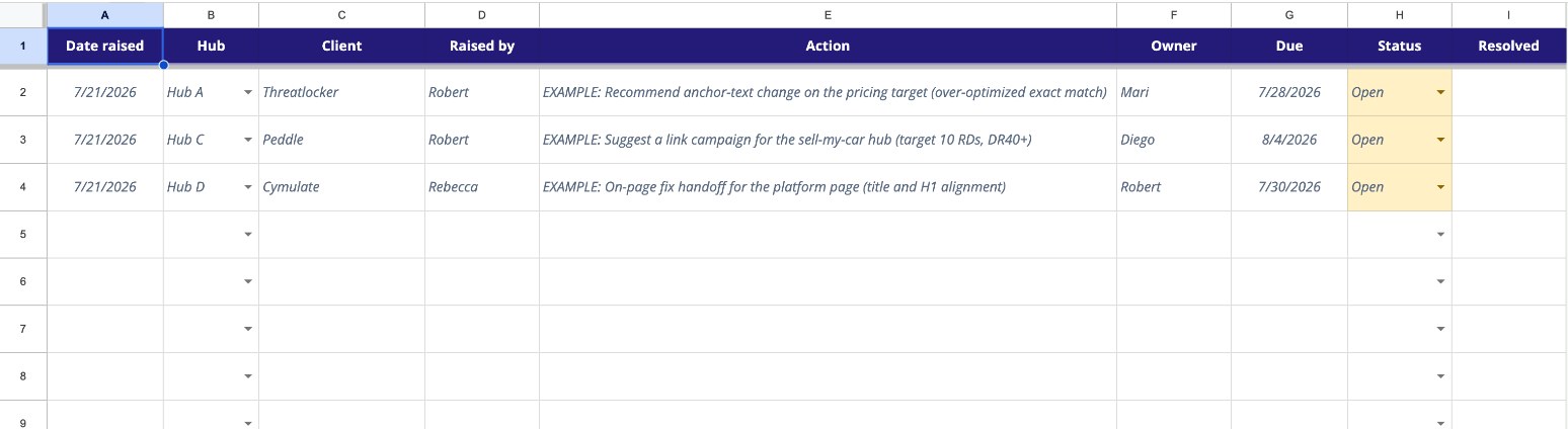 Action Log tab in the Client Hub tracker